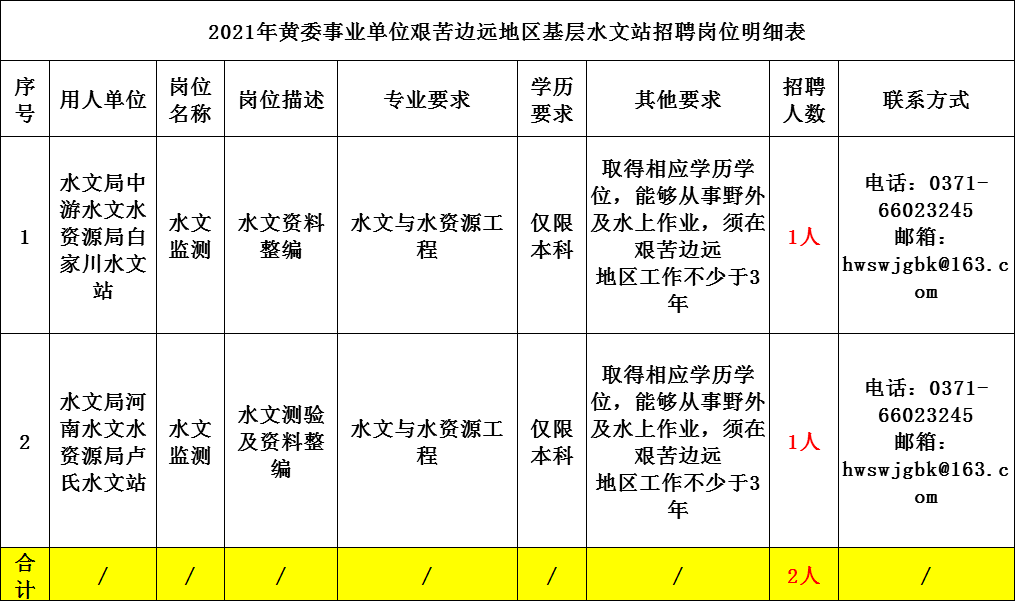 中国主管人口的部门_主管部门