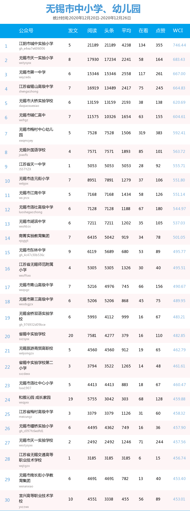 无锡排行榜_无锡4月销售排行榜出炉!恒大观澜府位列榜首(2)