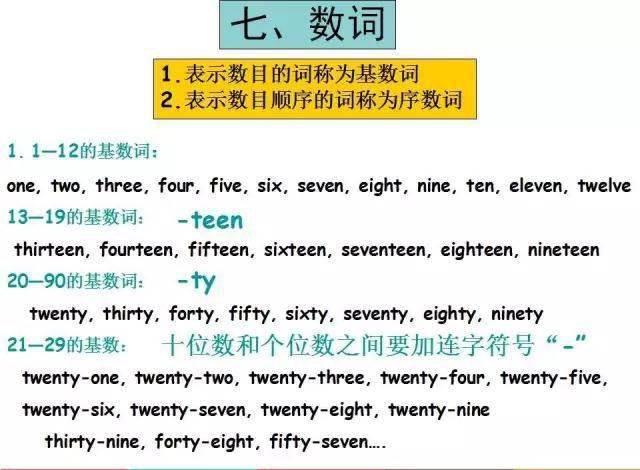 一点英语基础都没有怎么学习英语 46e0bd154c3c4c14a51ae74b947c678f.jpeg