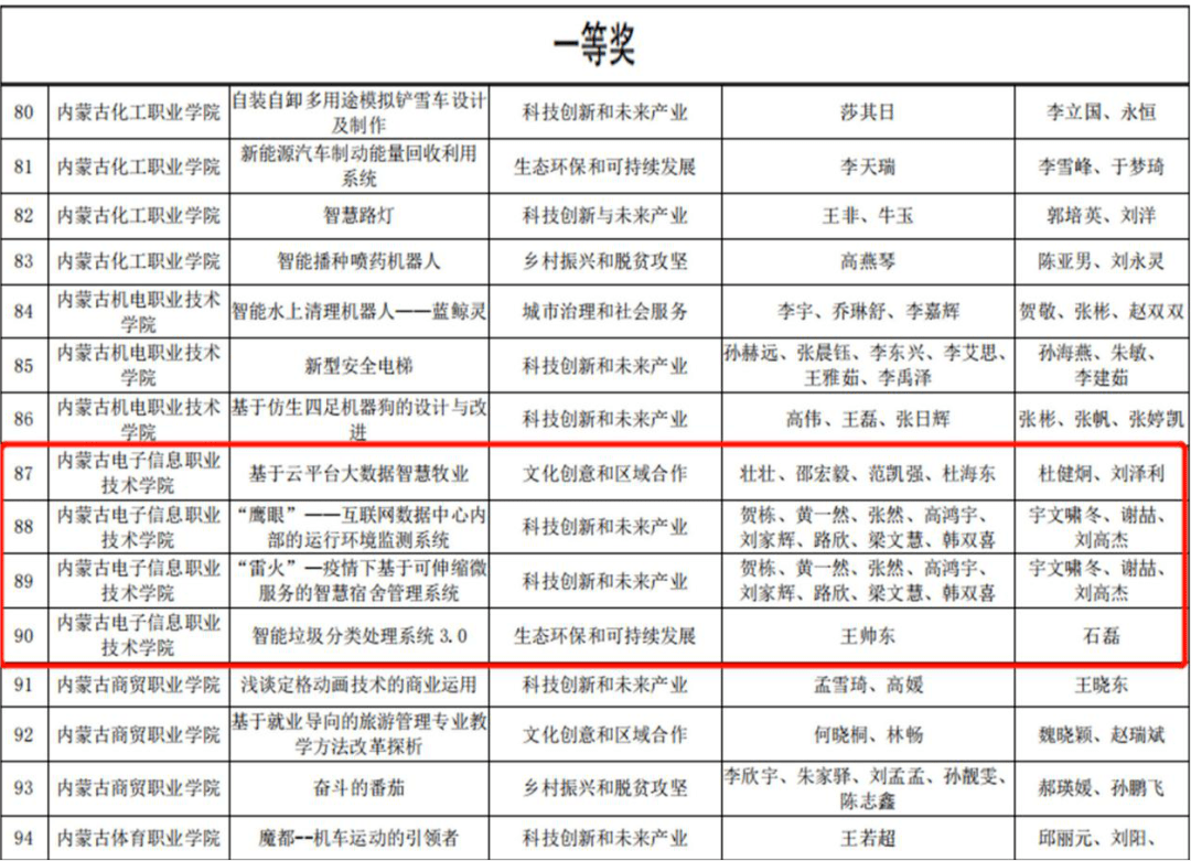 挑战杯大学生创业大赛报名时间2024 5479ffacd29f48108f1448724f417bfd.png