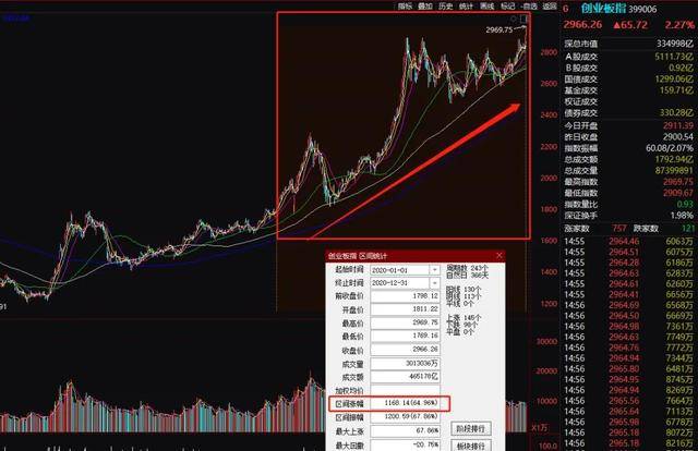人均5万股_微信余额截图5万图片(2)