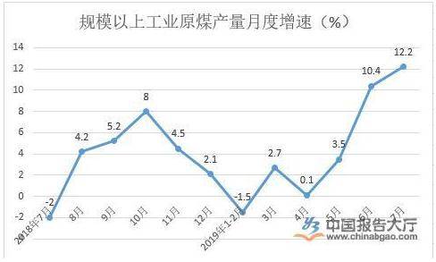 煤炭板块持续走强 需求方面积极稳定