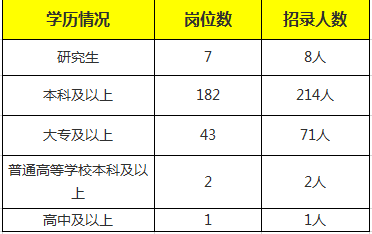 铜川市人口数量_铜川 加快消除 大班额 努力提升教育质量(2)