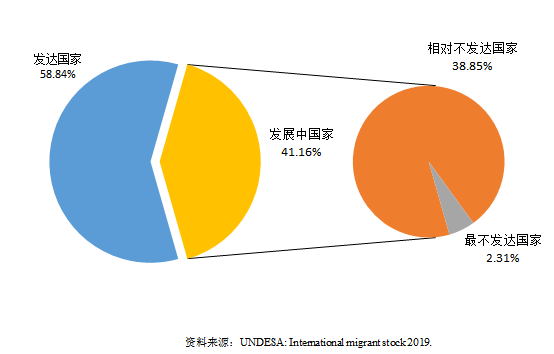 中国人口移民_中国移民管理局