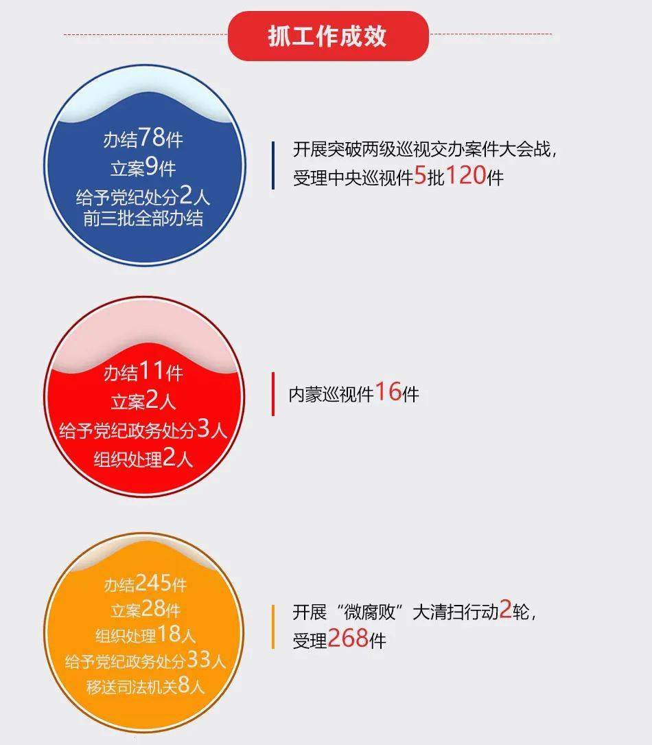 赛罕区2020年gdp_赛罕区新一期 来了 2020.1.3