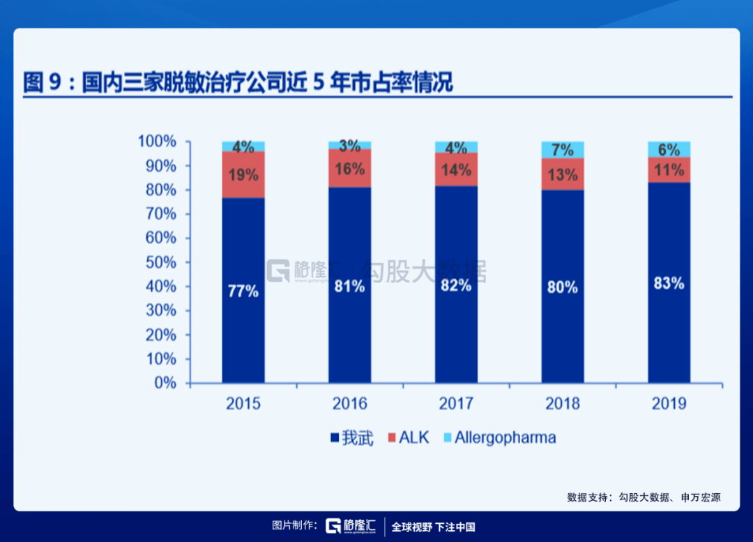 利益声明:本栏目所有分析仅为分享交流,并不构成对具体证券的买卖建议