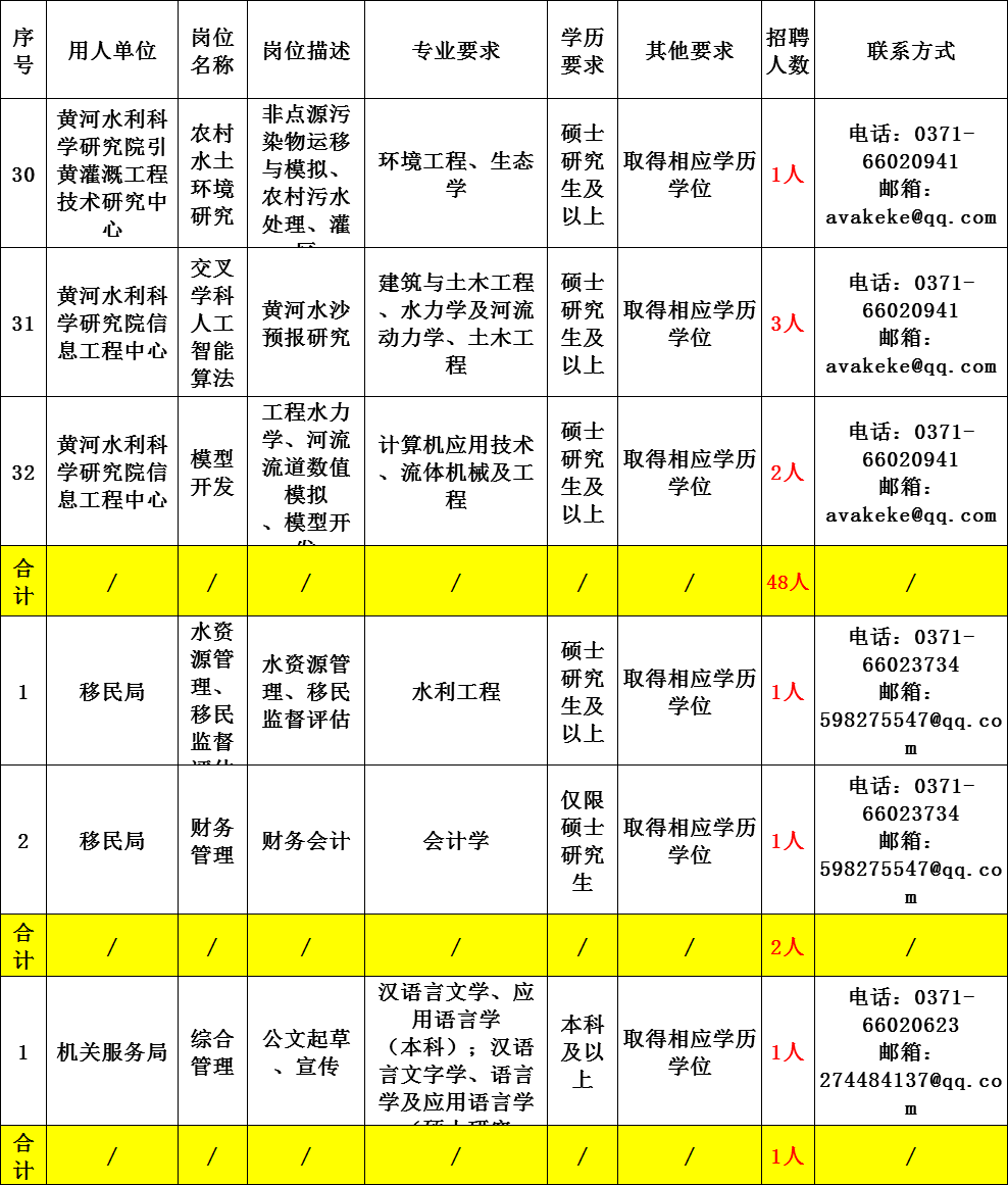 无级县城常住人口_常住人口登记卡(2)