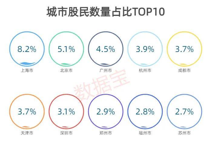 中国股民人均多少资金_中国股民搞笑图片(2)