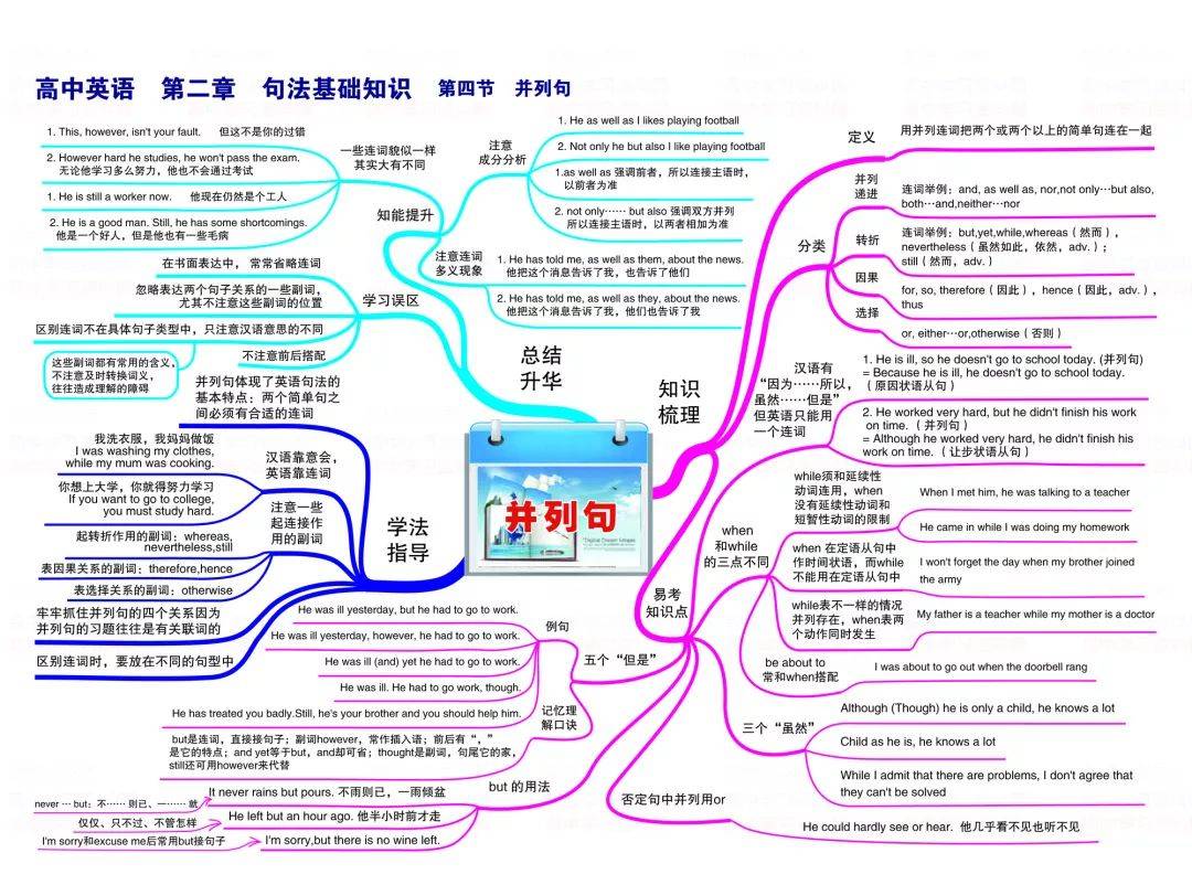 最新高中英语思维导图(高清全版可打印)来了!