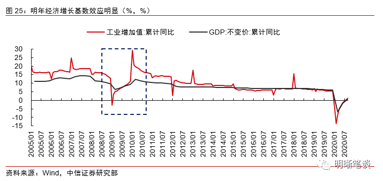 2021年经济总量_世界经济总量图片