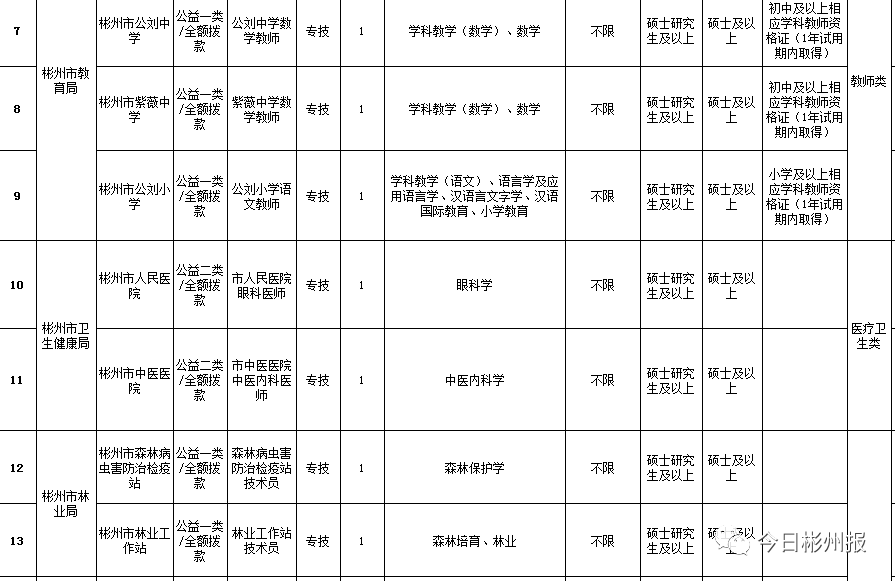 2020年彬州市GDP_彬州市(2)
