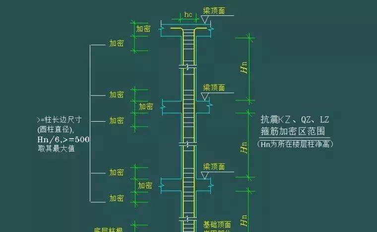 钢筋识图基础知识总结