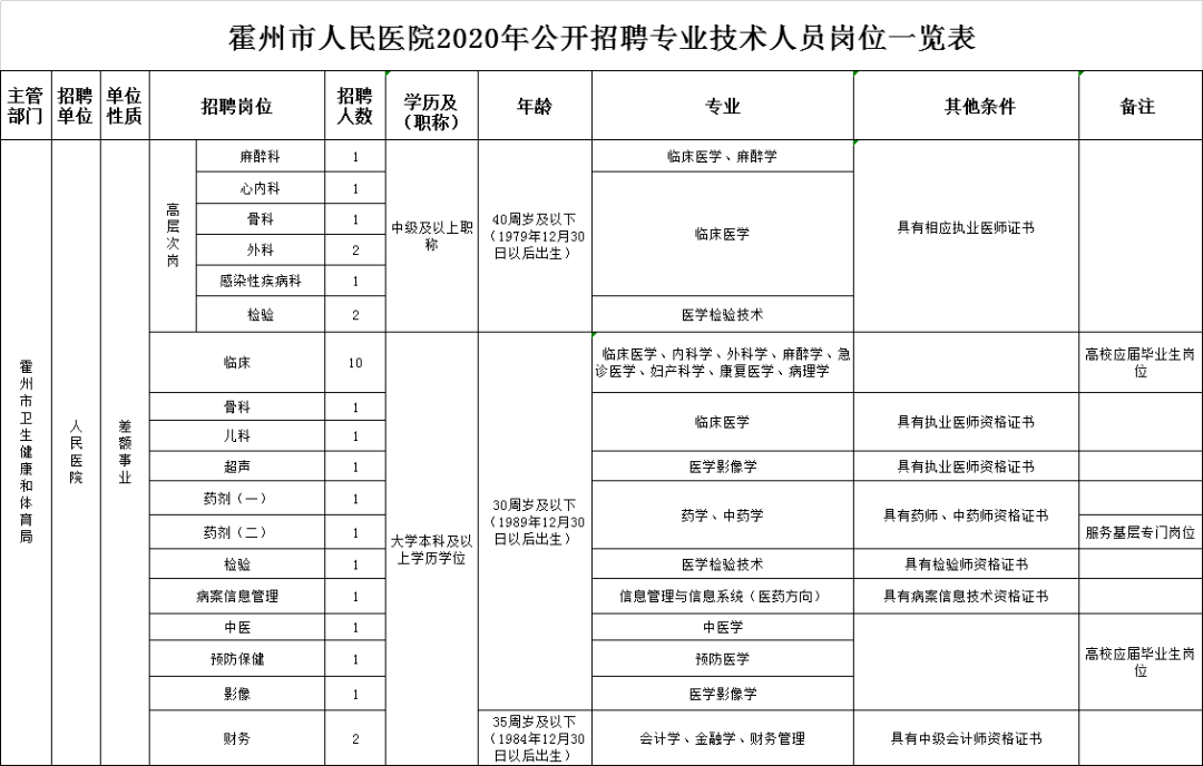 非卅人口_人口普查