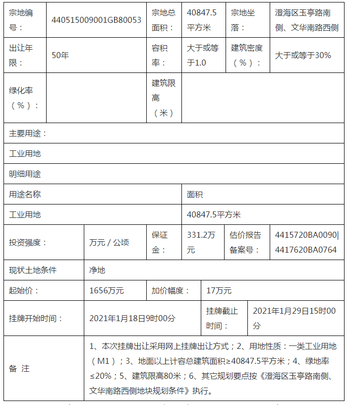 汕头市澄海区2020年gdp_汕头市澄海区地图全图