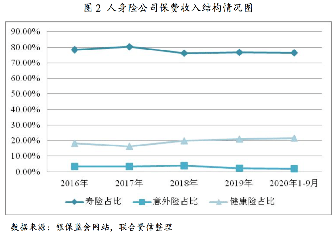 保费对GDP贡献_第三产业对gdp贡献图(2)