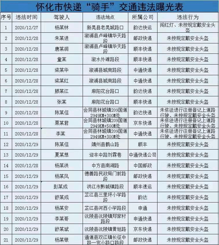 怀化多少人口_怀化市各县市,城区面积排名,最大是中方,你的家乡排第几(3)