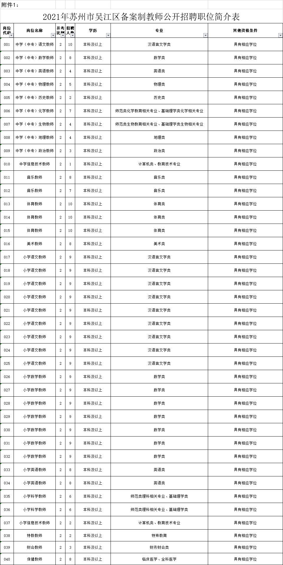 2021年苏州吴江区gdp_2021年一季度江苏各市GDP出炉 苏州保持领先,镇江增速抢眼