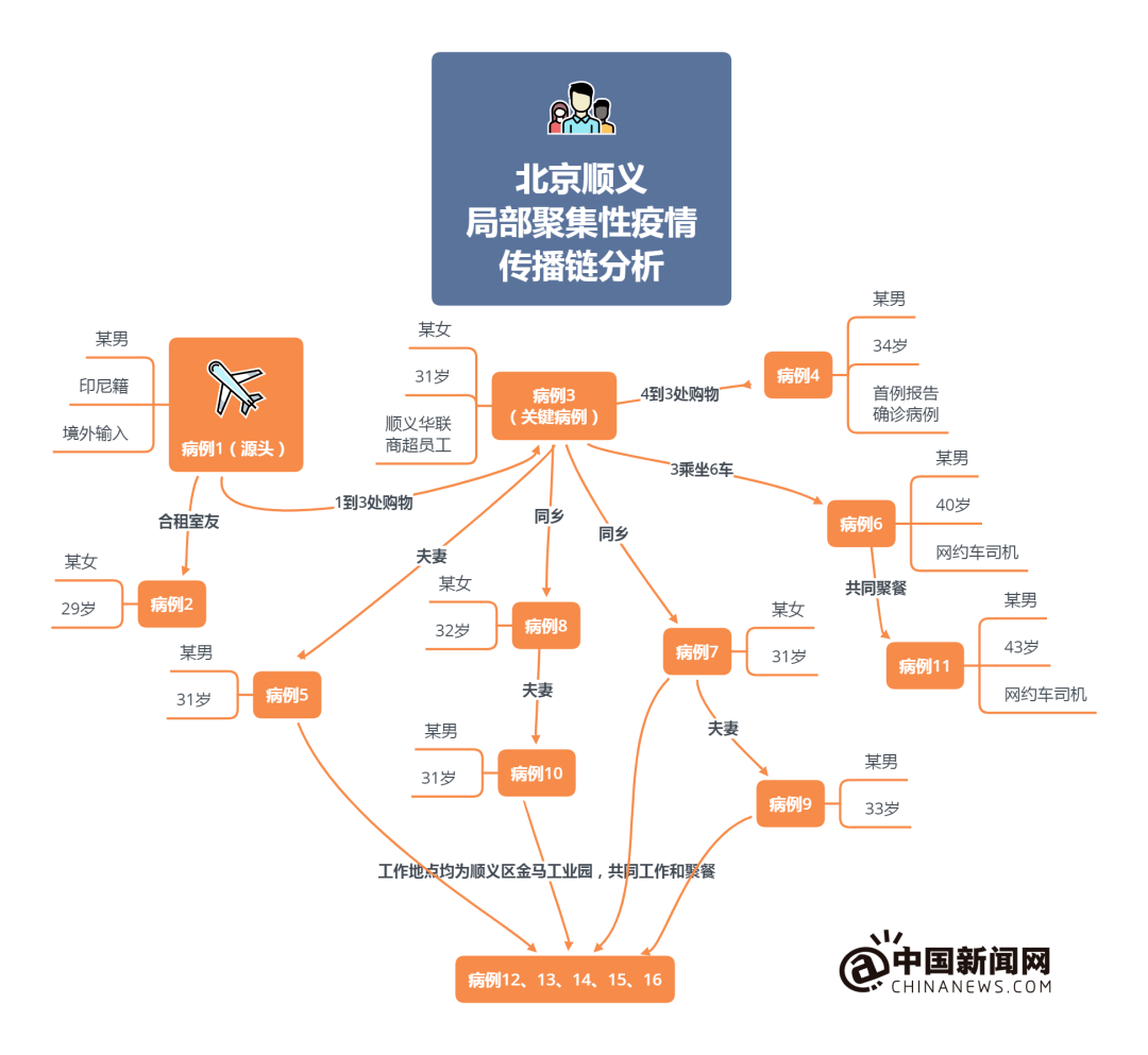 2021北京顺义区GDP_北京顺义区