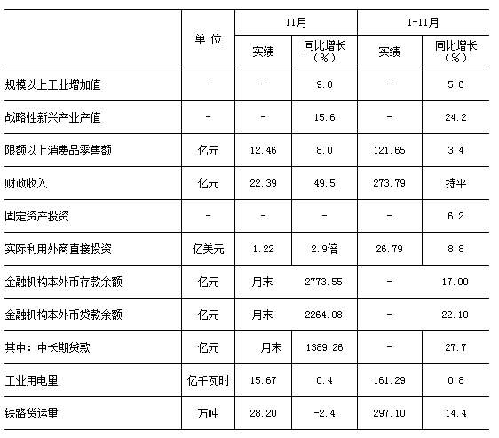 2020年马鞍山gdp