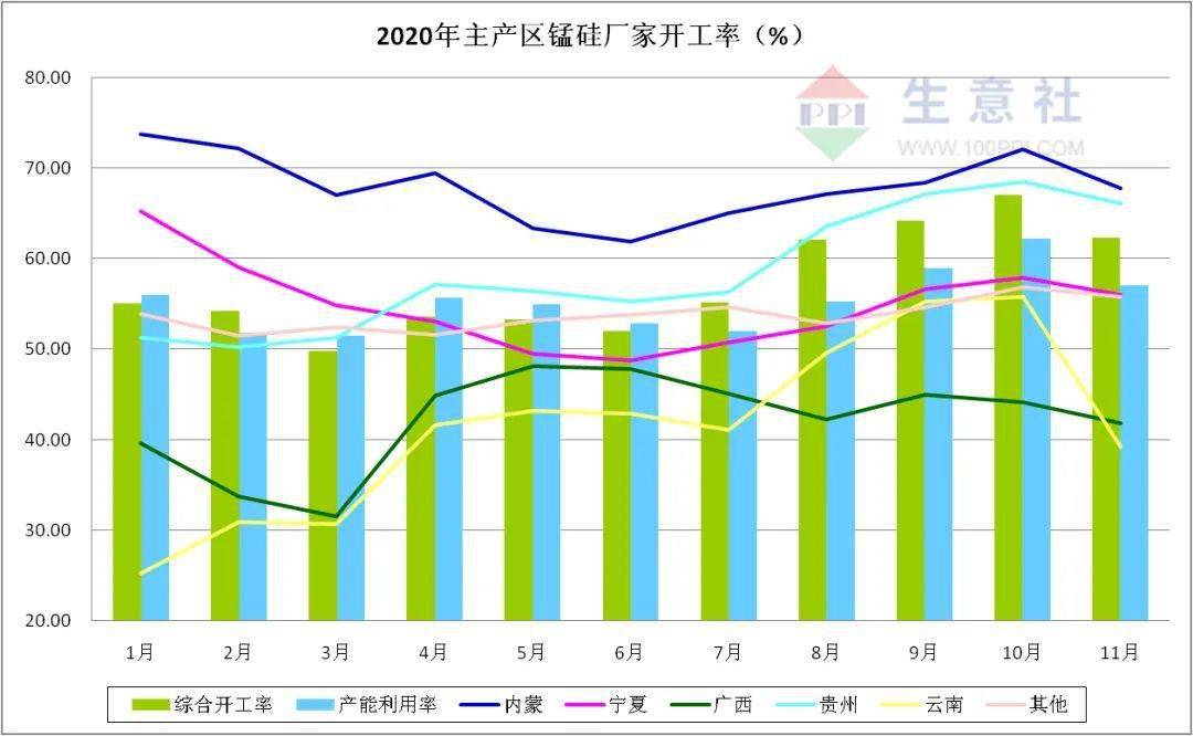 淮安区2020年实际gdp_疫情冲击不改经济向好态势 九成以上城市GDP增速回升 2020年上半年291个城市GDP数据(3)