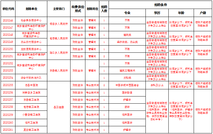 2021息县人口_2021息县人民医院及第一医疗健康服务集团招聘75人公告(3)