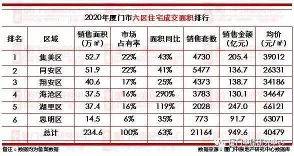 2020年厦门各区GDP_厦门各区地图