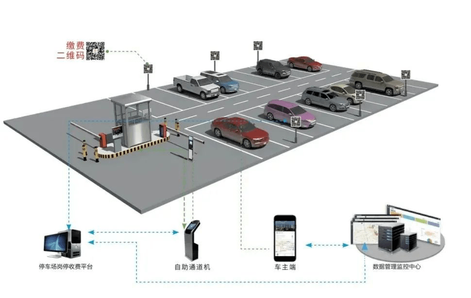 企业风采|优橙科技"抬头见泊位"背后的城市级智慧停车云平台