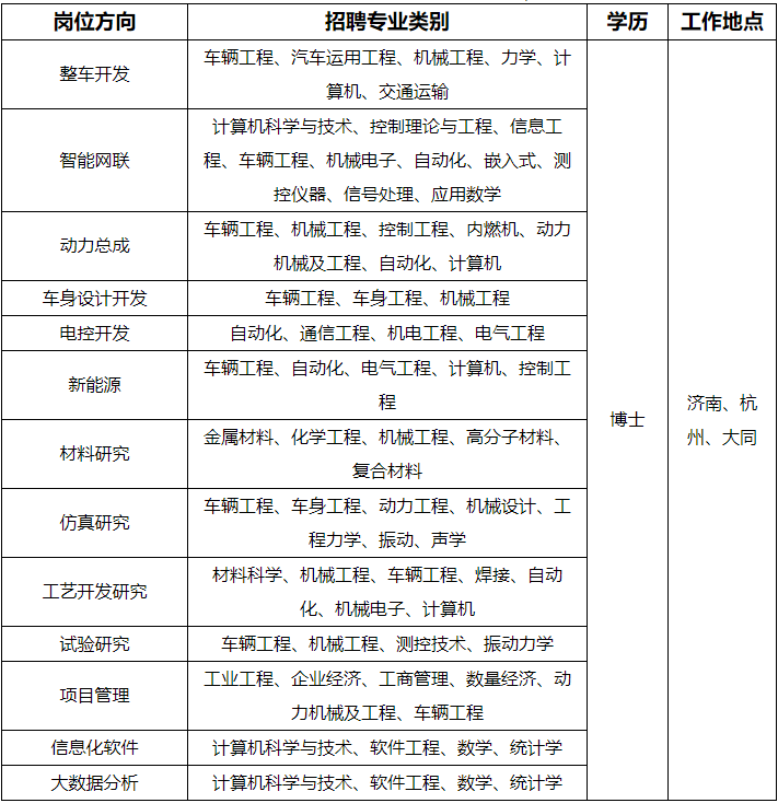 济南重汽招聘_济南 中国重汽招工工资怎么样