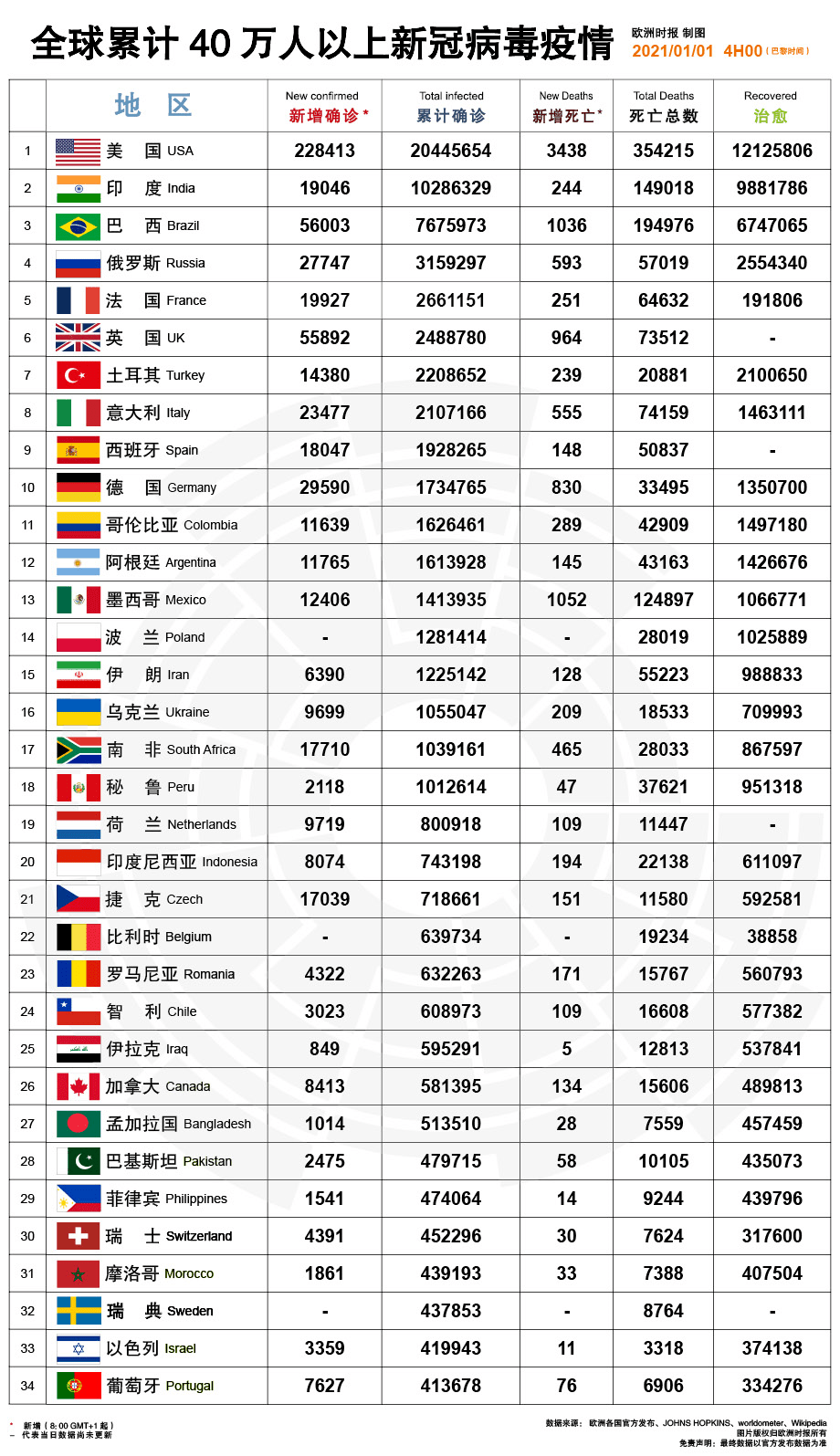 欧洲人口2021_日本 中国 印度人口陆续达峰,唯有非洲 美洲人口持续增长(3)