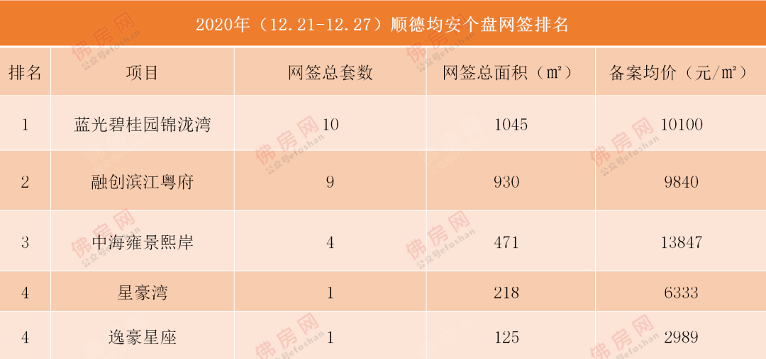 2021顺德各镇gdp