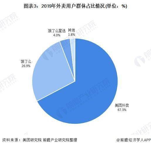 点外卖人口_点外卖