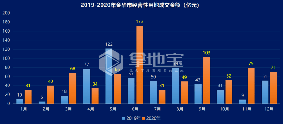 温州市2020年全年gdp_温州市地图