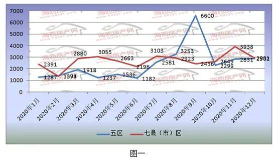 福州区县2020年gdp_2020年一季度三明各区县市GDP最新数据,永安市总量第一,人均第三(3)