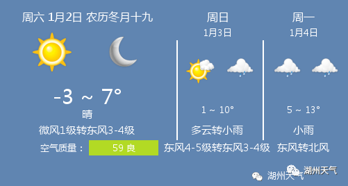 1月2日湖州天气/湖州天气预报