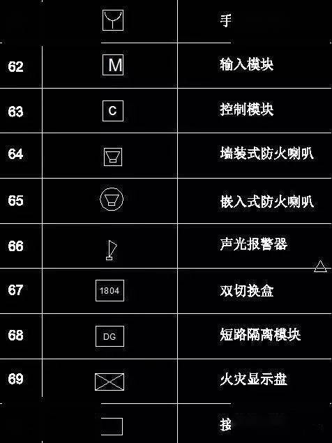 186个经典常用电气图形符号及画法使用命令,收藏备用