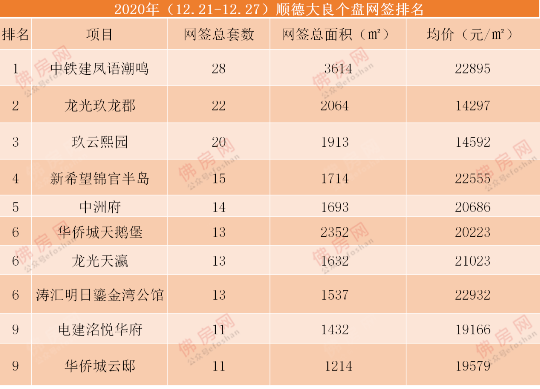 2021顺德各镇gdp