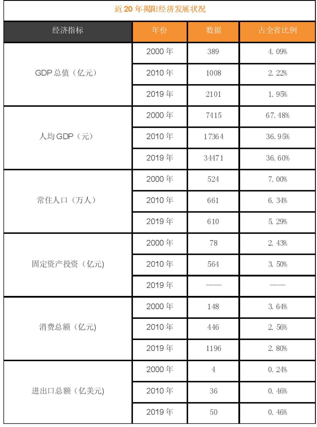 2021各市常住人口_常住人口登记表(3)
