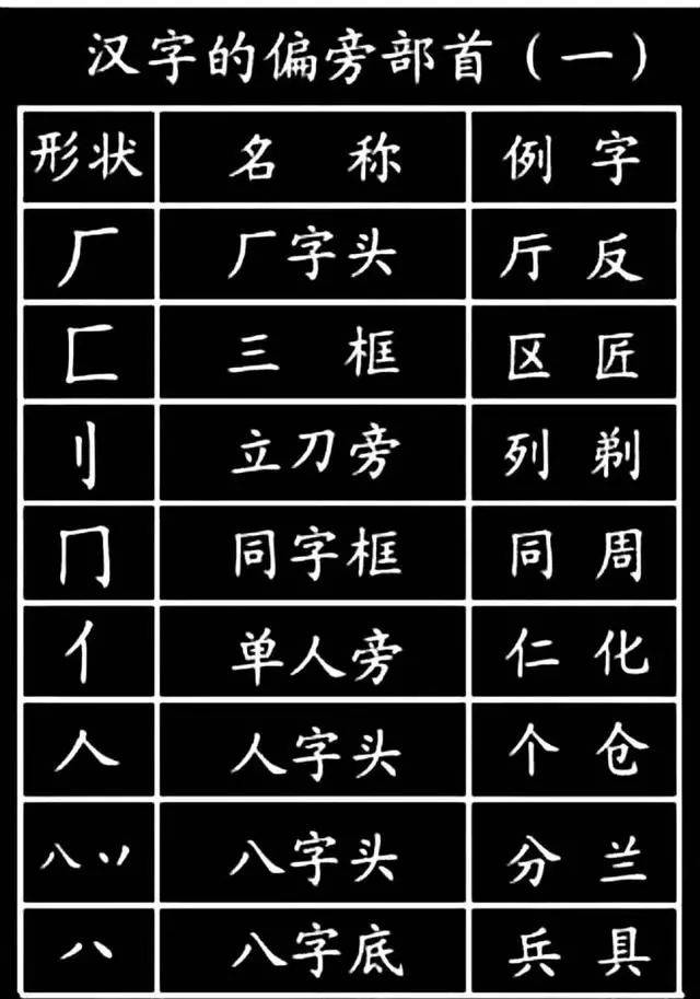 可打印丨小学生必须掌握的1000个汉字基本笔画,偏旁部首(可打印)