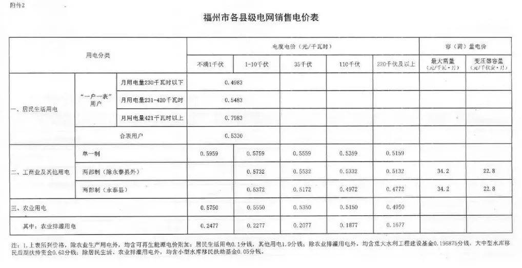 收费疫苗价格一览表 7c0ec2b92b594872ac6d607193f76393.jpeg