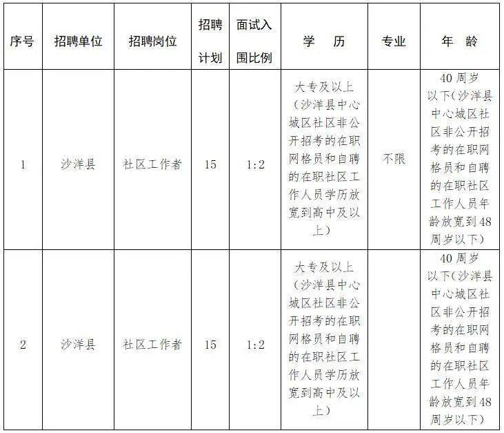 2021荆门市城区人口_荆门市城区总体规划图(3)