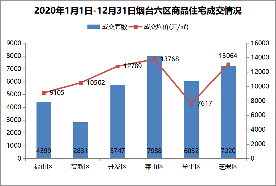 2020年芝罘区人口_烟台芝罘区图片