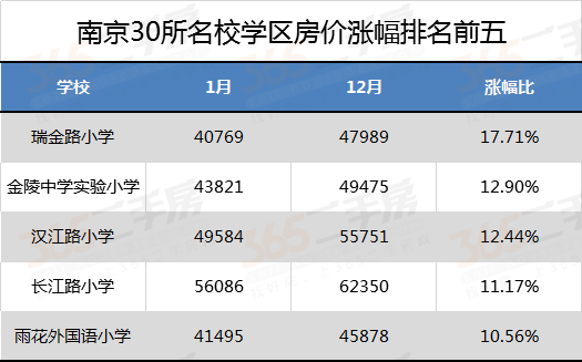 2020年南京市雨花区GDP_创江湖大会,大侠云集 竟有个 电商小巨人 改变了整个局势(2)