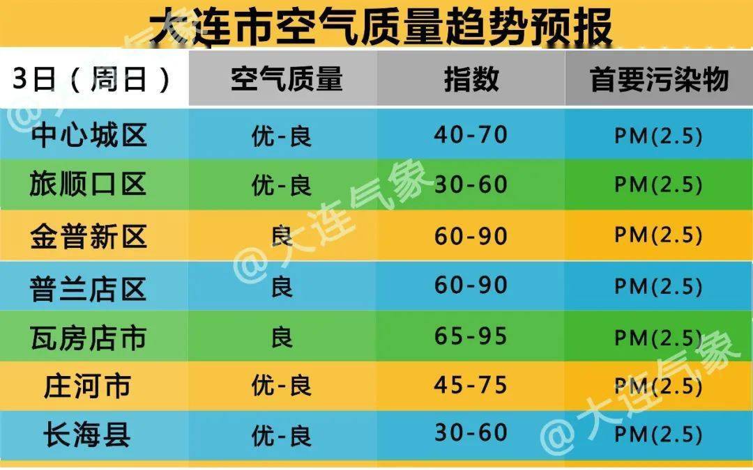 2021大连各区人口_大连各区划分图(3)