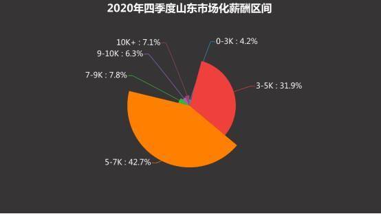 各省出生人口排名2020_各省人口排名(3)