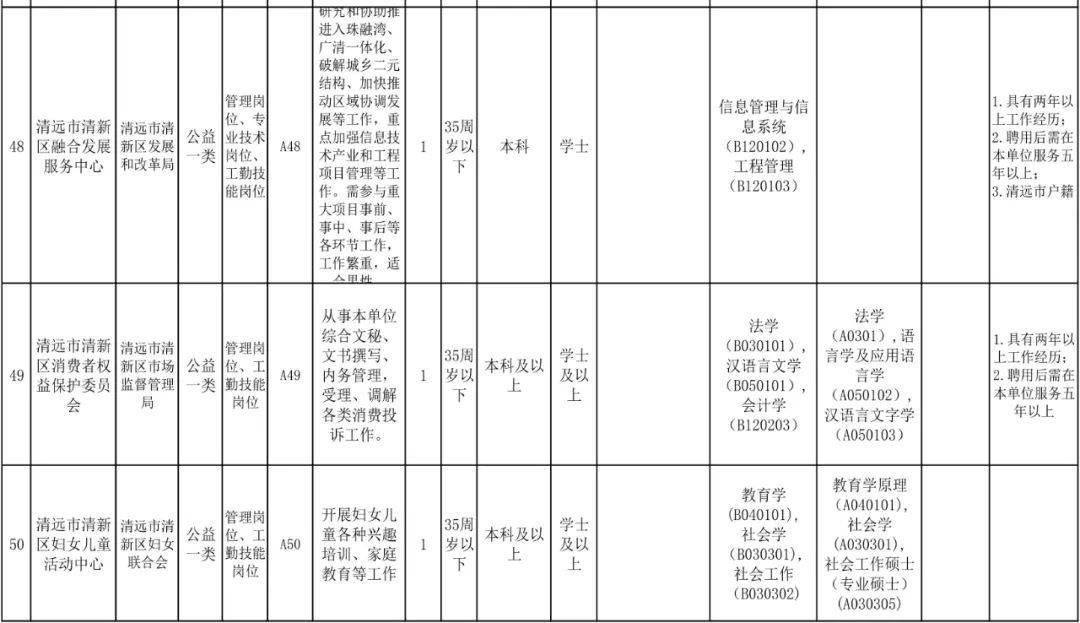 清远市2020年人口_清远市地图(3)