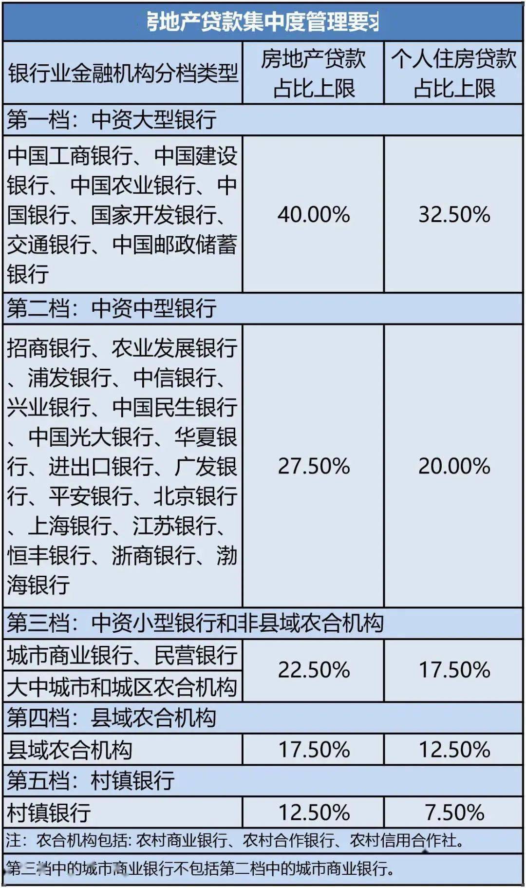kaiyun官方网站|
房地产贷款集中度治理制度建设(图1)