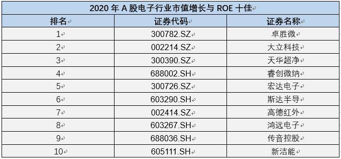 2020年A市值与GDP_a股市值与gdp比值图