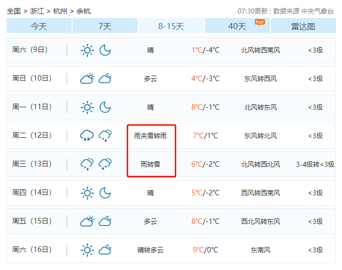 2021年,余杭第一场雪什么时候来?最新天气.