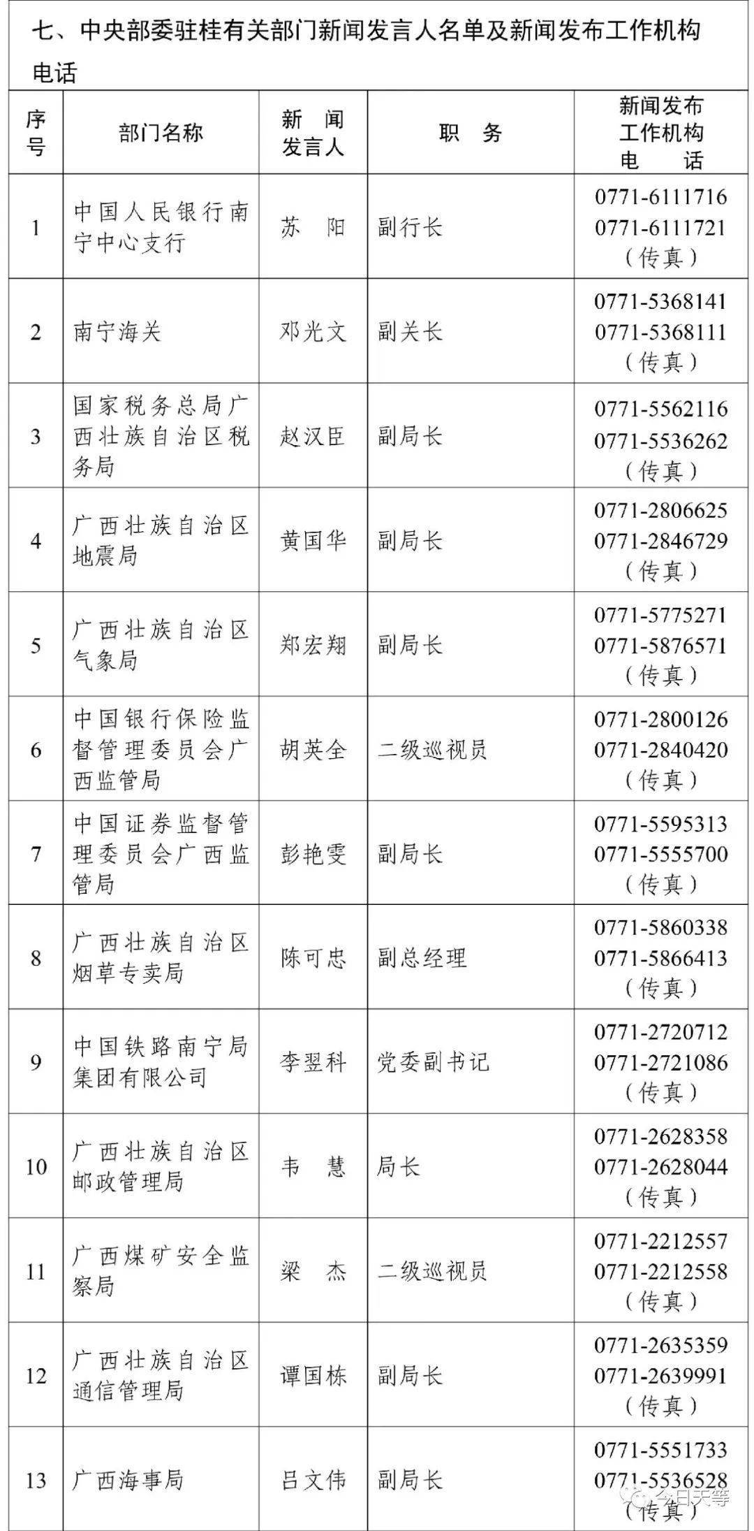 2021年来宾人口_2021年来宾市居民消费价格上涨0.5(2)