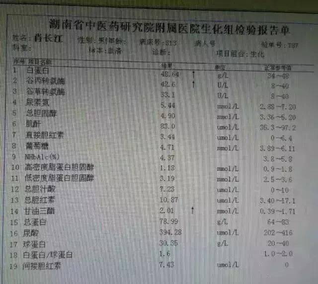 心内科主任:一个小方子,吃走胆固醇和脂肪肝,降糖药也